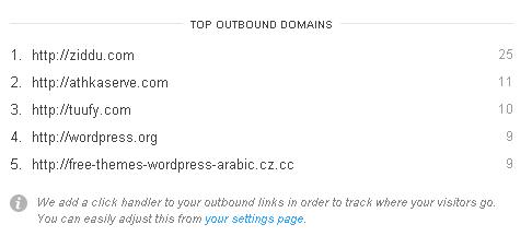 CloudFlare Analytics Outbonds - مجلة ووردبريس