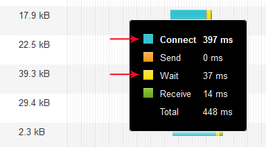 pagespeed-response-time