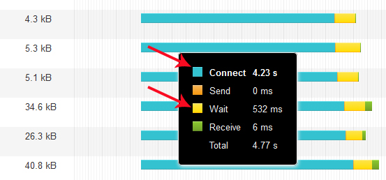 shared-hosting-response-time