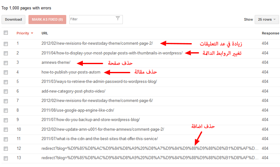 Search Console Crawl Errors