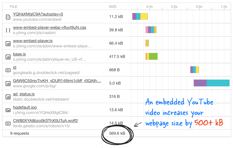 youtube embed video size - مجلة ووردبريس